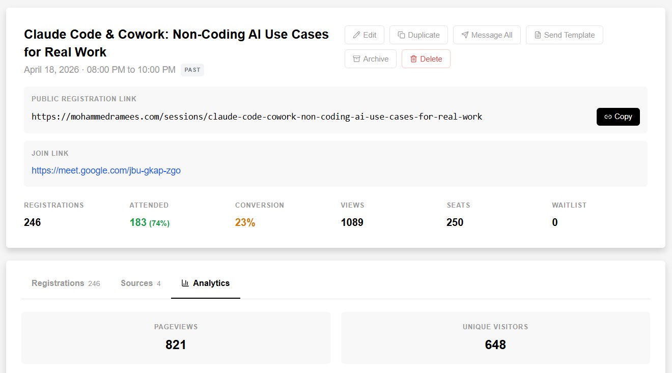 Session admin dashboard showing 246 registrations, 183 attended (74%), analytics with 821 pageviews and 648 unique visitors