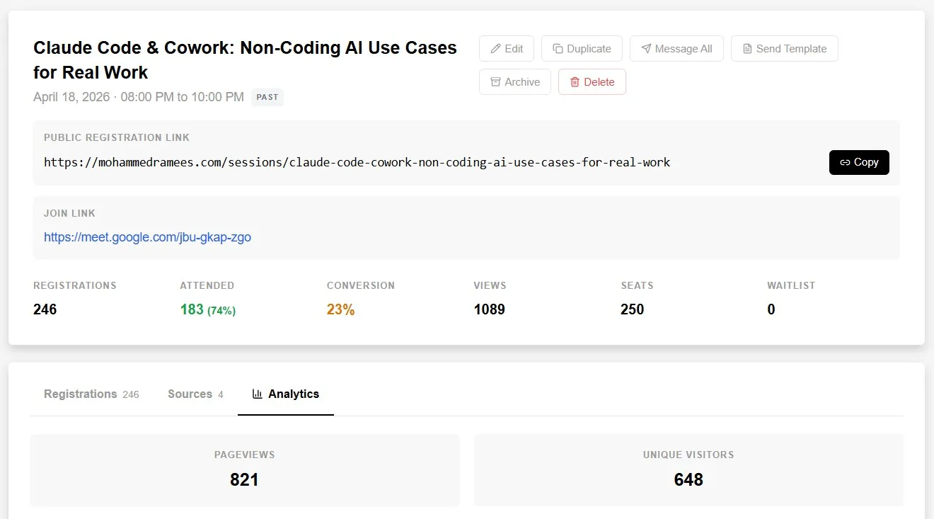 Session admin dashboard showing 246 registrations, 183 attended (74%), analytics with 821 pageviews and 648 unique visitors